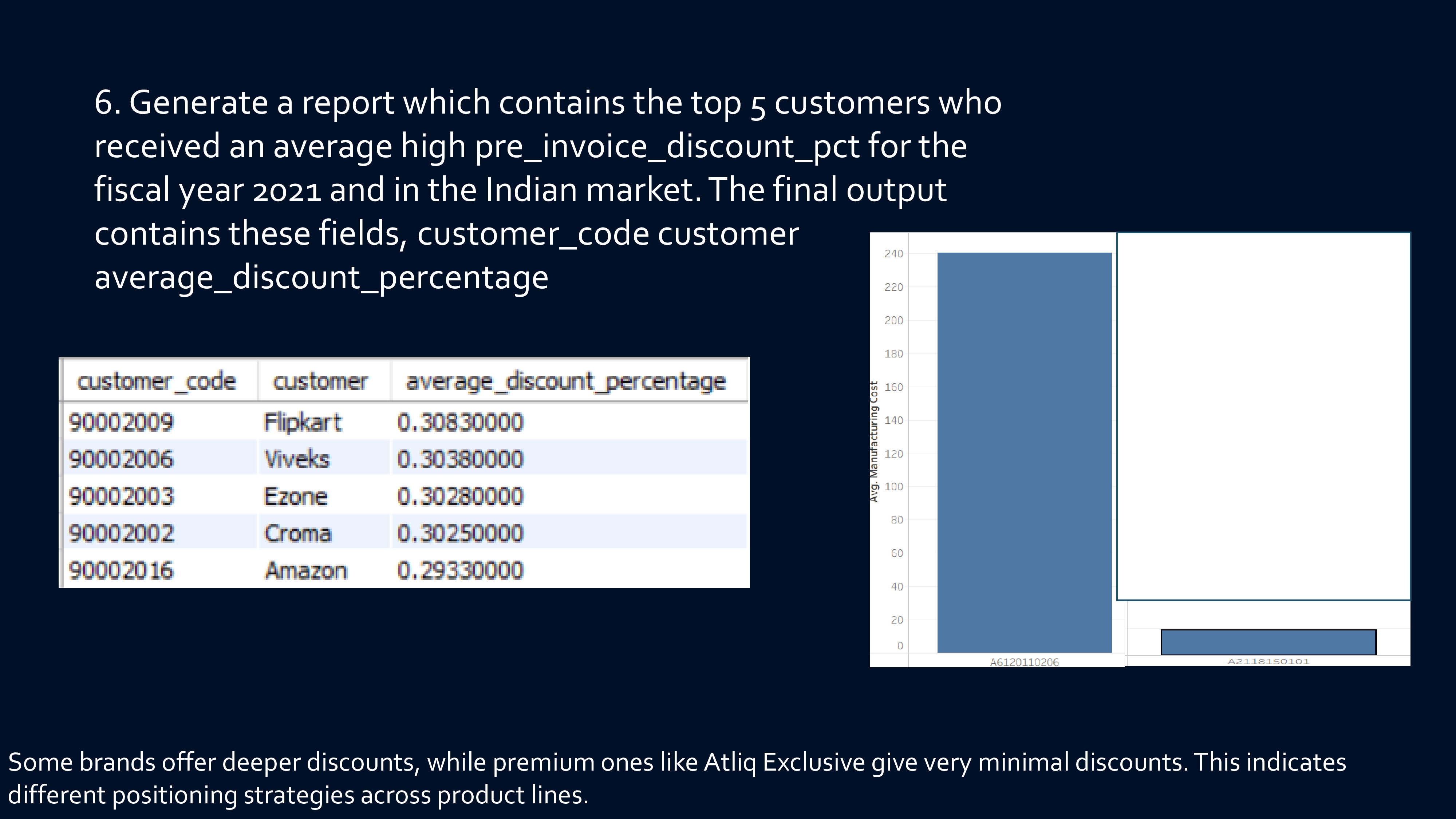 Retail Dashboard 1